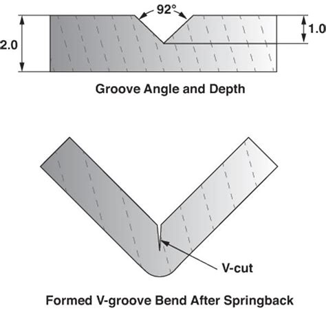 v groove sheet metal|sheet metal v groove bending.